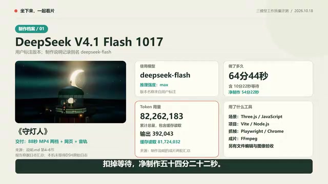 DeepSeek V4.1, Gemini Argon, GPT 6.1 Sol Short Film Hands-on Comparison