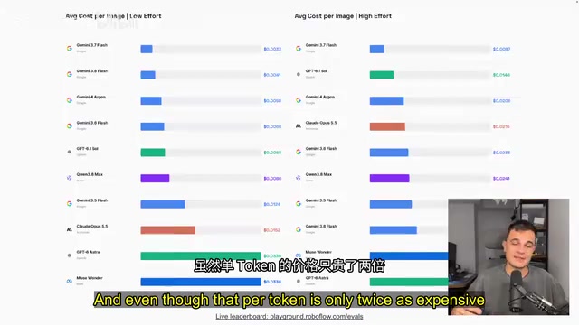 Cost comparison