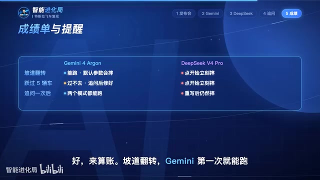 Gemini runs on the first try