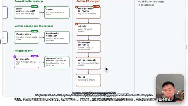 The deployment phase covers PR generation, conflict handling, and CI fixes
