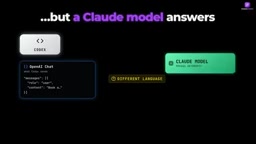 Different vendors use different message formats; the gateway translates in real time