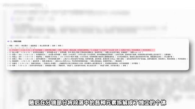 并按照时间串联了起来