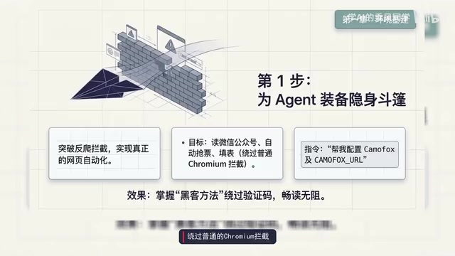 Hermes Agent Advanced Guide: 10 Configurations to Build a Super Assistant