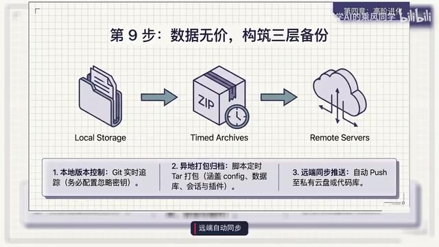 Remote automatic synchronization pushes to private cloud drives