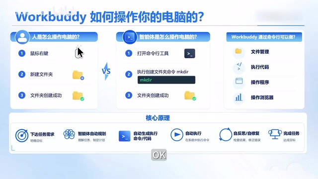 WorkBuddy完整工作流解析:从原理到实战,一文搞懂AI办公智能体
