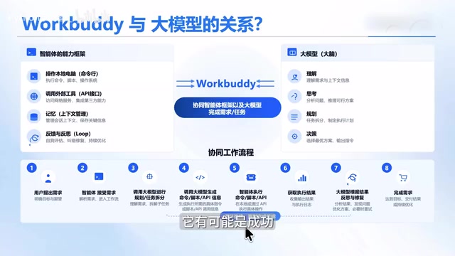 有可能是失败