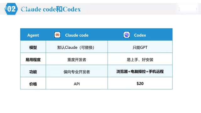 OpenAI's Codex tool