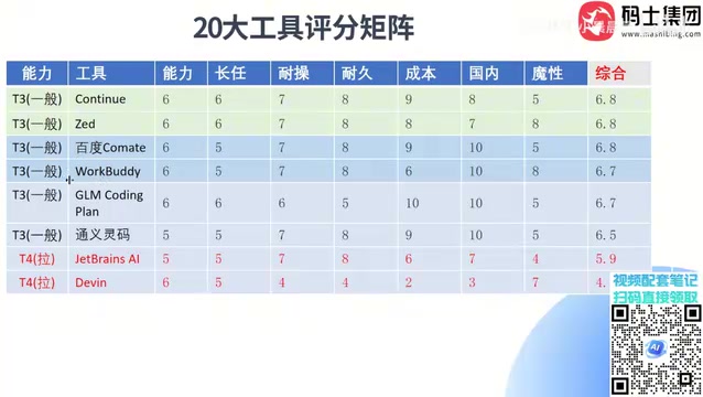 20款AI编程工具硬核实测:Cursor与Codex登顶,Trae们为何翻车?