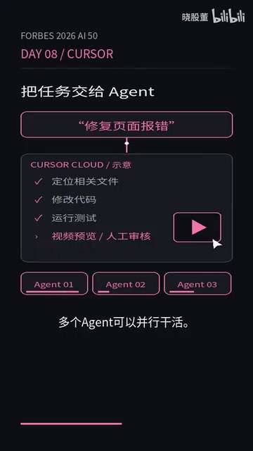 Why people are willing to pay for Cursor