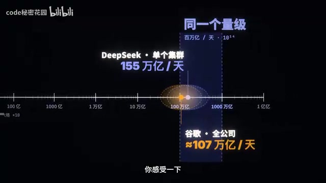 DeepSeek Open-Sources Inference Framework DeepInfer: The Secret to Halving AI Inference Costs