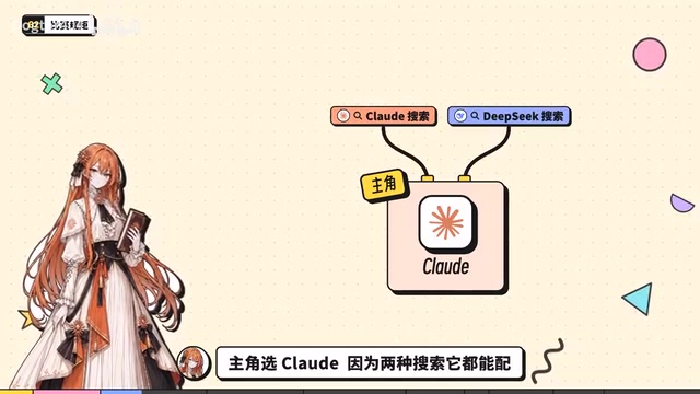 Burning 300M Tokens to Test DeepSeek Search API: A Five-Round Showdown with Claude Search