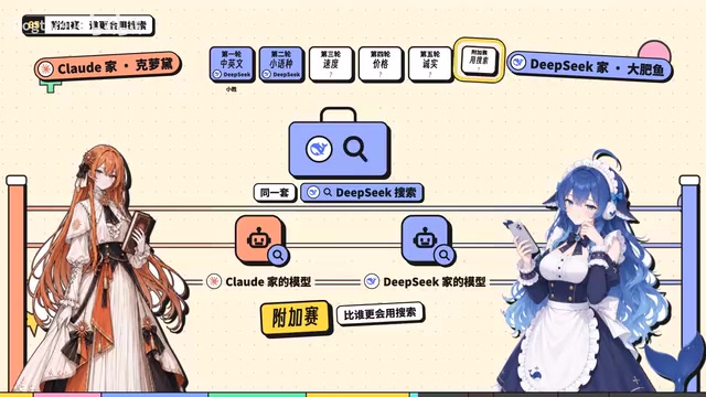 高档对高档,小鱼种,Cloud的OpenS答对九十道