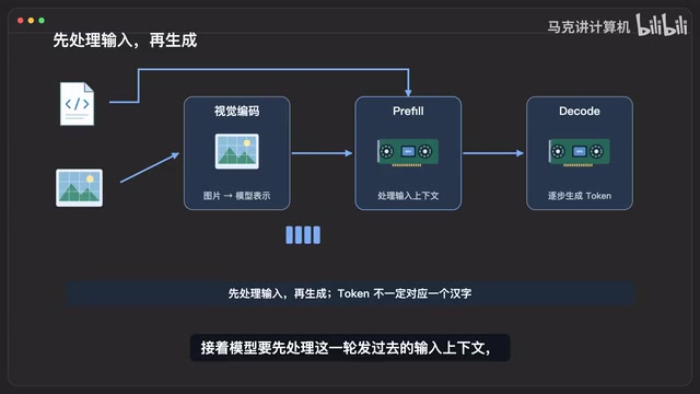 DeepSeek开源DeepInfer推理框架:长上下文复用与推测解码如何加速AI编程