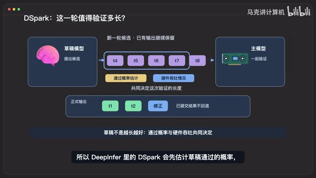 Combined with hardware throughput conditions
