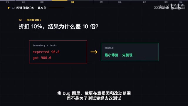 The discount parameter was originally a percentage
