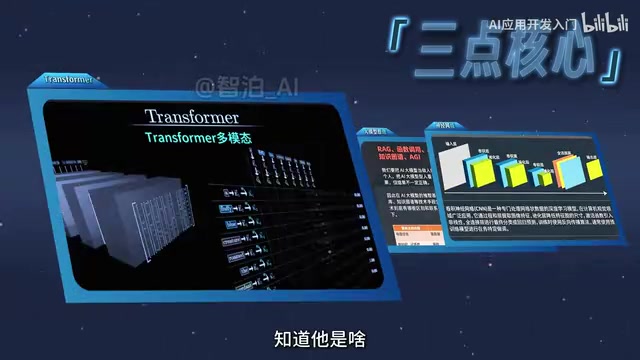 Three-Stage Advanced Roadmap for AI LLM Application Development: From Fundamentals to RAG and Agent in Practice
