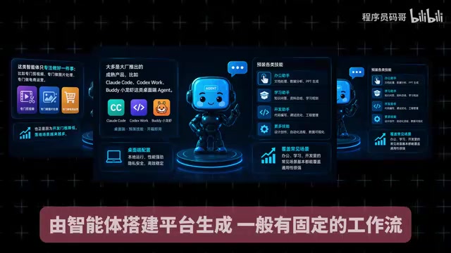 AI Agents from Scratch: The Three Core Components and Four-Step Loop Explained