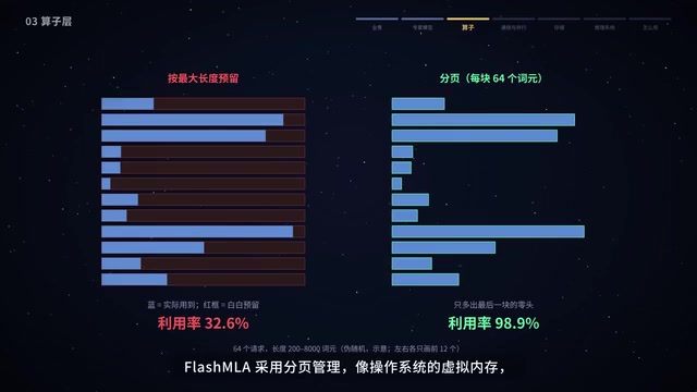 DeepSeek开源Infra全景地图:普通程序员该看懂什么