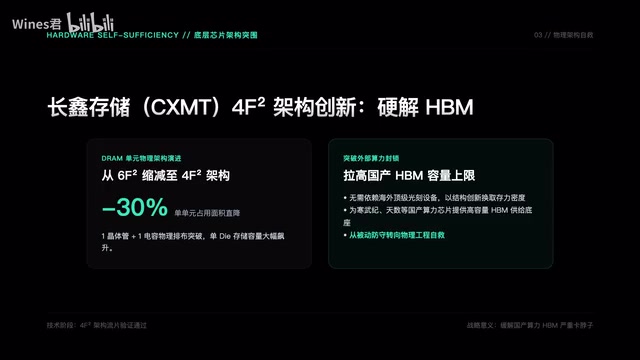 The tighter the external ban, the stronger the drive for breakthroughs in underlying hardware