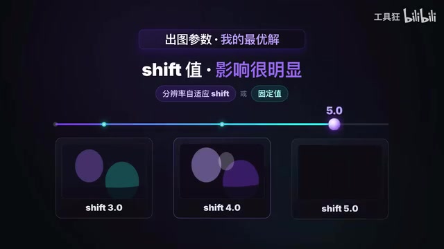 Example of optimal parameters