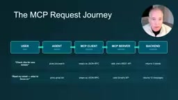 MCP Security Primer: OWASP Top 10 Risks and the Lethal Trifecta Defense