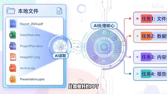 WorkBuddy Full Guide: How an AI Coworker Takes Over Workplace Automation