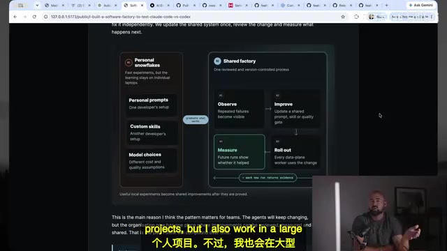 The leverage effect of team shared infrastructure