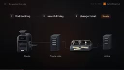 How Does Claude Call Tools It Has Never Seen? MCP and AI Agent Principles Explained