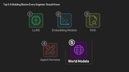 World models predict the environment's next state