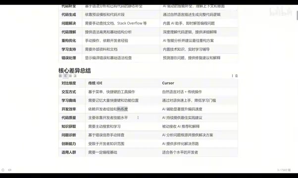 AI辅助后的代码质量