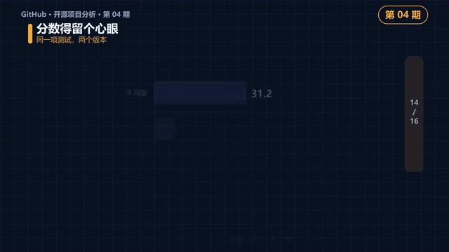 DeepSeek从31.2