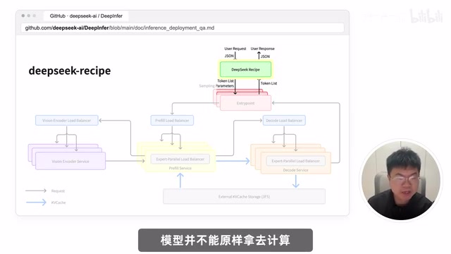 Recipe organizes it into the input the model needs
