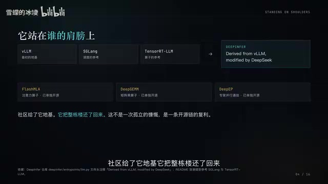 DeepSeek Open-Sources Inference Engine DeepInfer: The AI Cost War and the Contest Over National Destiny