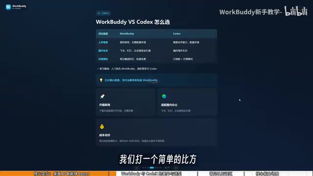 如果说CodeX