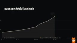 12K token จน cross code ต้องย่อแชทเองตอนข้อ 16