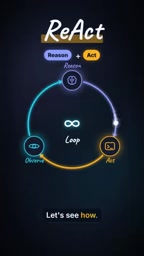 ReAct Loop Flow