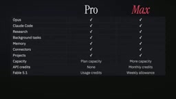 Claude Pro与Max对比:每月200美元的Max值不值?