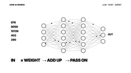 How ChatGPT and AI Agents Actually Work: A No-Math Breakdown of the Core Mechanics
