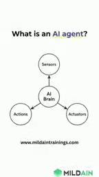 ChatGPT vs. AI Agent:一字之差,天壤之别