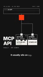 API call code moves into the server, written only once