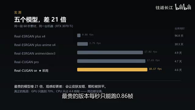 跑完全套要96天