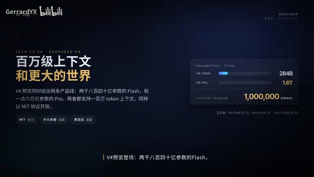 Pro with 1.6 trillion parameters