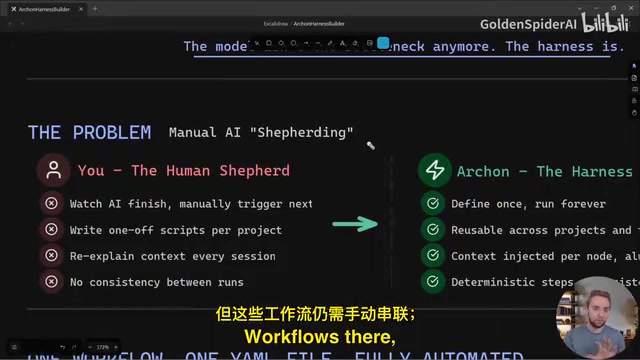 Archon Deep Dive: A Practical Guide to the Open-Source AI Coding Harness Builder