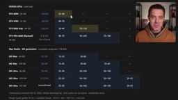 Costs of high-end hardware like the RTX 5090