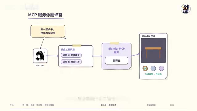 原本繁琐的手工操作,现在打一句话或者语音交代一声,就能在后台默默完成。