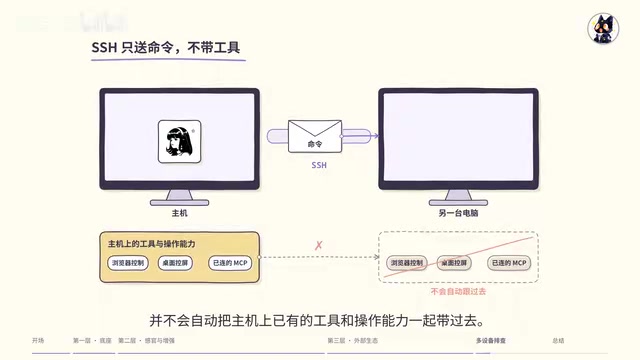 如果这件事本来就能通过CLI完成,比如让另一台电脑用FFAMP处理视频,