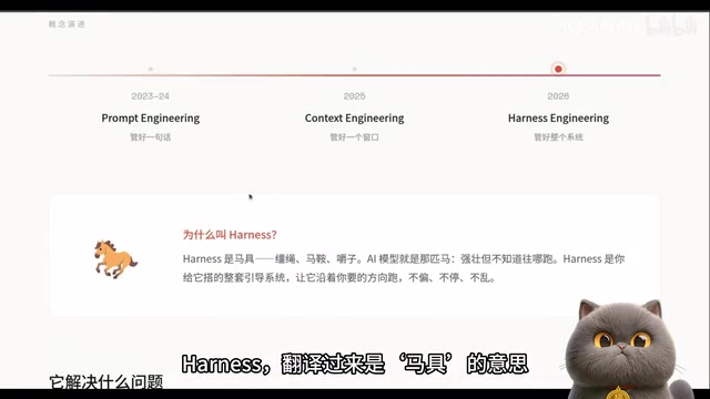 Harness Engineering Explained: The Third Paradigm Shift in AI Engineering