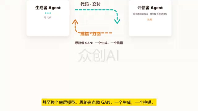 Loop Engineering:让AI自动写代码并合并PR的工程范式