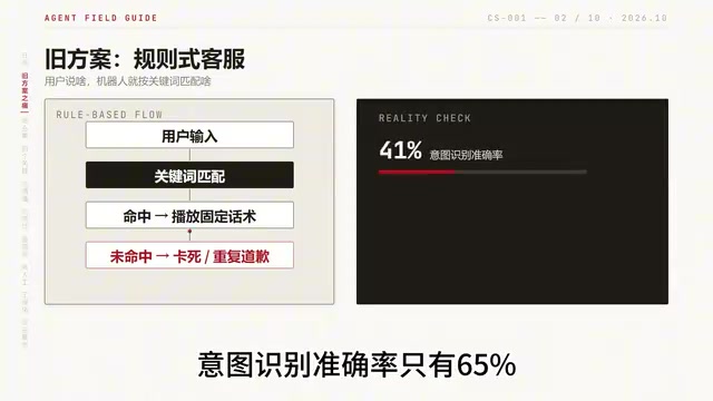 从0到1搭建智能客服Agent:意图识别92%的实战拆解