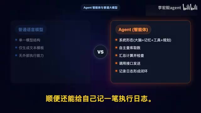 Getting Started with Agent Application Development: From Concepts to Practice, Understanding AI Agents